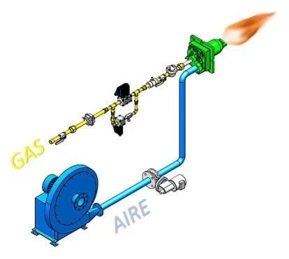 Soluciones de conmbustión.